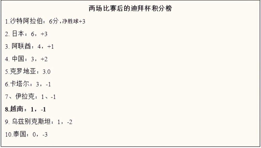 皮罗拉（萨勒尼塔纳）：2002年2月20日出生，合同在2028年6月到期。